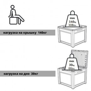 Квадратный сундук Cube Rattan 208 л в Невьянске - nevyansk.ok-mebel.com | фото 6