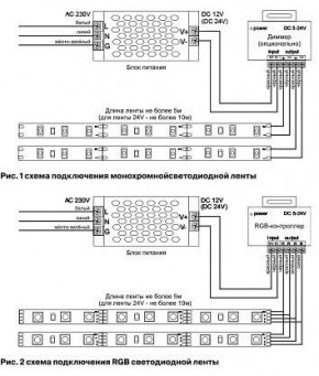 Лента светодиодная Maytoni Led strip 10112 в Невьянске - nevyansk.ok-mebel.com | фото 3