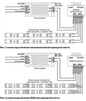 Лента светодиодная Maytoni Led strip 10116 в Невьянске - nevyansk.ok-mebel.com | фото 5