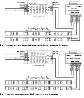 Лента светодиодная Maytoni Led strip 10126 в Невьянске - nevyansk.ok-mebel.com | фото 2