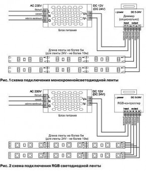 Лента светодиодная Maytoni Led strip 10132 в Невьянске - nevyansk.ok-mebel.com | фото 6
