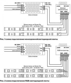 Лента светодиодная Maytoni Led strip 10141 в Невьянске - nevyansk.ok-mebel.com | фото 6