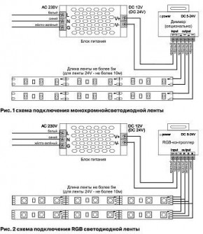 Лента светодиодная Maytoni Led strip 10161 в Невьянске - nevyansk.ok-mebel.com | фото 3