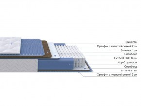 PROxSON Матрас Active Comfort M (Ткань Трикотаж Эко) 120x190 в Невьянске - nevyansk.ok-mebel.com | фото 2
