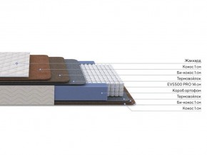 PROxSON Матрас Balance Double F (Ткань Синтетический жаккард) 80x195 в Невьянске - nevyansk.ok-mebel.com | фото 2
