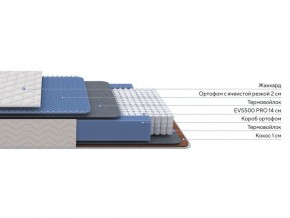 PROxSON Матрас Balance Duo M/S (Ткань Синтетический жаккард) 160x190 в Невьянске - nevyansk.ok-mebel.com | фото 2