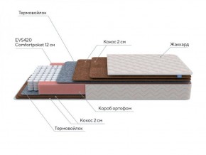 PROxSON Матрас Base F (Ткань Синтетический жаккард) 140x195 в Невьянске - nevyansk.ok-mebel.com | фото 6