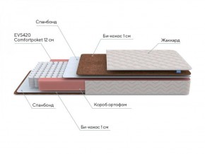 PROxSON Матрас Base M Roll (Ткань Синтетический жаккард) 160x200 в Невьянске - nevyansk.ok-mebel.com | фото 7