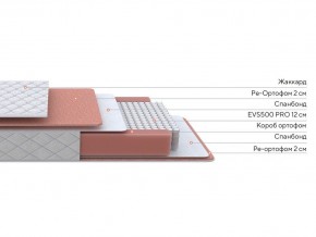 PROxSON Матрас Base M (Ткань Синтетический жаккард) 180x190 в Невьянске - nevyansk.ok-mebel.com | фото 2