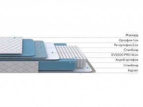 PROxSON Матрас FIRST 500 Flat M (Ткань Синтетический жаккард) 140x200 в Невьянске - nevyansk.ok-mebel.com | фото 2
