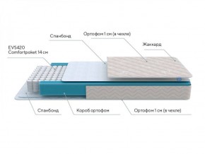 PROxSON Матрас FIRST M (Синтетический жаккард) 120x200 в Невьянске - nevyansk.ok-mebel.com | фото 6