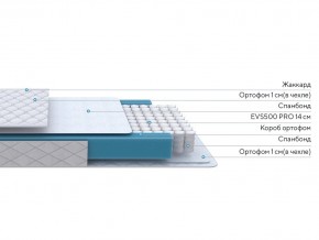 PROxSON Матрас FIRST M (Синтетический жаккард) 140x200 в Невьянске - nevyansk.ok-mebel.com | фото 2