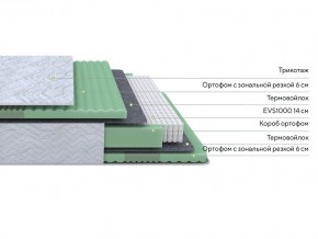 PROxSON Матрас Green Comfort M (Tricotage Dream) 140x190 в Невьянске - nevyansk.ok-mebel.com | фото 2