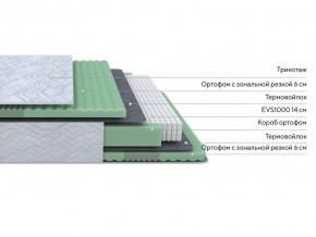 PROxSON Матрас Green Comfort M (Tricotage Dream) 90x195 в Невьянске - nevyansk.ok-mebel.com | фото 2