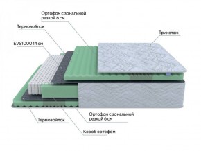 PROxSON Матрас Green Comfort M (Tricotage Dream) 120x190 в Невьянске - nevyansk.ok-mebel.com | фото 6