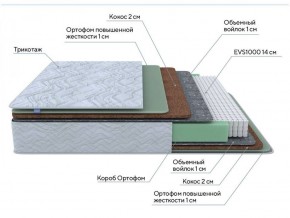 PROxSON Матрас Green Extra F (Tricotage Dream) 90x195 в Невьянске - nevyansk.ok-mebel.com | фото 8