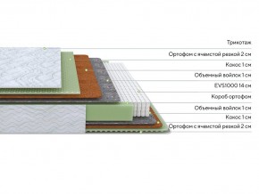 PROxSON Матрас Green M (Tricotage Dream) 200x190 в Невьянске - nevyansk.ok-mebel.com | фото 2