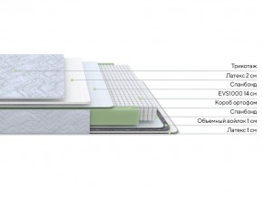 PROxSON Матрас Green S (Tricotage Dream) 200x220 в Невьянске - nevyansk.ok-mebel.com | фото 2