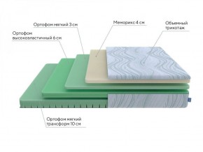 PROxSON Матрас Motion Memo Flex S (Motion Dream) 120x195 в Невьянске - nevyansk.ok-mebel.com | фото 17