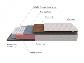 PROxSON Матрас Standart F (Ткань Синтетический жаккард) 160x190 в Невьянске - nevyansk.ok-mebel.com | фото 7