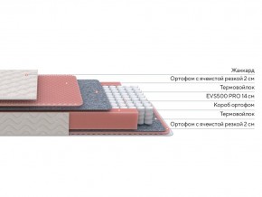 PROxSON Матрас Standart Light M Roll (Ткань Жаккард) 120x200 в Невьянске - nevyansk.ok-mebel.com | фото 2