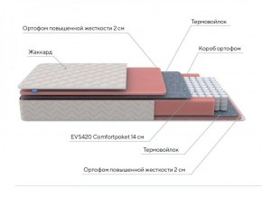 PROxSON Матрас Standart M (Ткань Жаккард) 180x200 в Невьянске - nevyansk.ok-mebel.com | фото 7