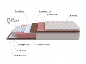 PROxSON Матрас Standart Plus M Roll (Ткань Жаккард) 120x200 в Невьянске - nevyansk.ok-mebel.com | фото 7