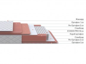 PROxSON Матрас Standart Plus M (Ткань Жаккард) 180x200 в Невьянске - nevyansk.ok-mebel.com | фото 2